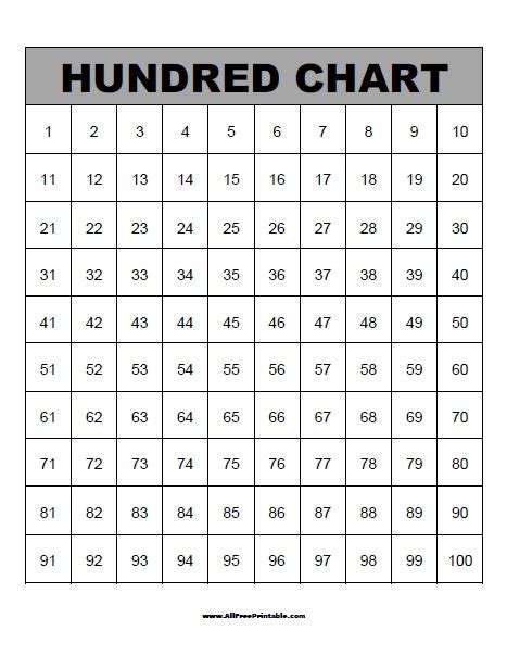 Hundred Chart Free Printable