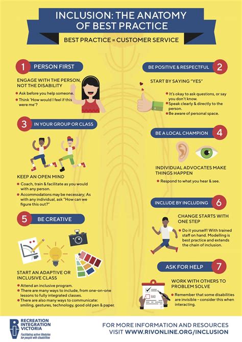 inclusion infographics oneability