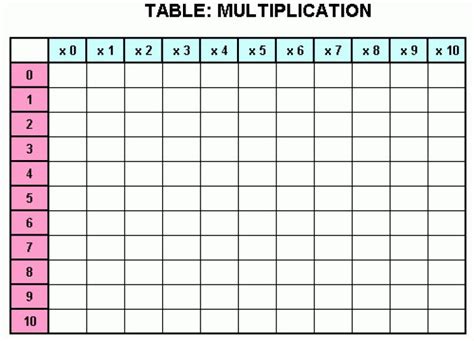 728x0 Printable Blank Multiplication Table Worksheet 292360 728×