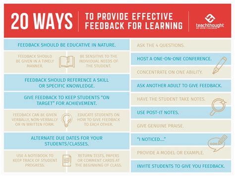 20 Ways To Provide Effective Feedback For Learning