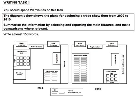 Model Answers For Ielts Writing Task Process Diagram Flow Chart Sexiz Pix