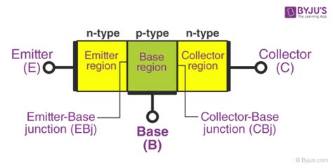NPN Transistor Definition Types Construction And Working