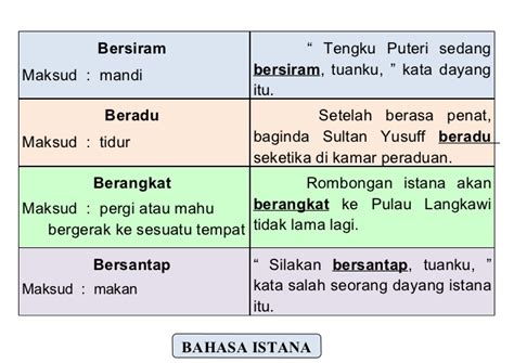 Database utama kbbi merupakan hak cipta badan pengembangan dan pembinaan bahasa, kemdikbud (pusat bahasa). Nota Bahasa Melayu #1