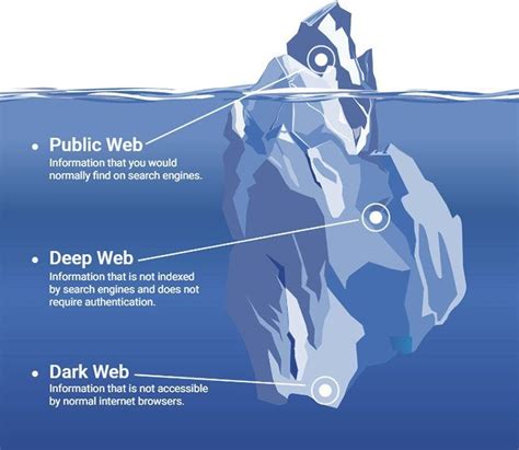 Immunity On The Dark Web As A Result Of Blockchain Technology