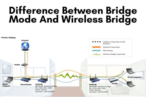 What Is The Difference Between Bridge Mode And Wireless Bridge