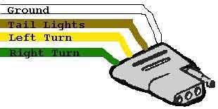 Yellow pin for left brake light and left turn markers. Trailer Plug Wiring Diagram Ireland / 7 way trailer plug with round connectors (mopar) does it ...