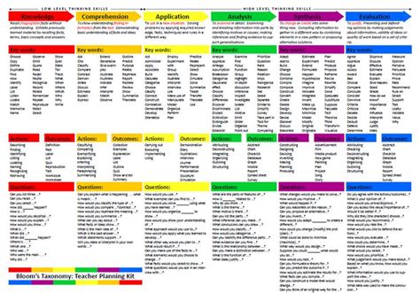 Inquiry Based Learning An Introduction Teacher Planning 21st