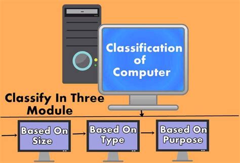 Today We Learn What Are The 5 Classification Of Computers By Size Type