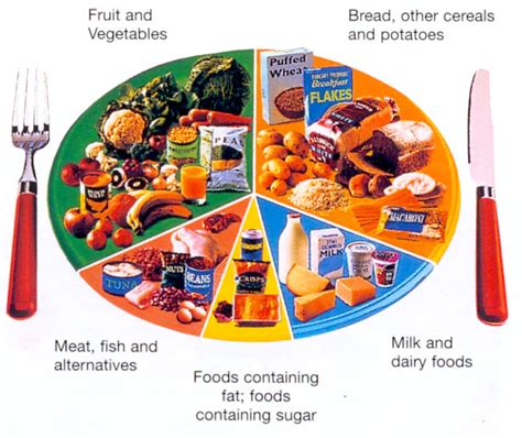 Pie charts are meant to express a part to whole relationship, where all pieces together represent 100%. DEBBIE MARTIN-CONSANI: The Nutrition Transition