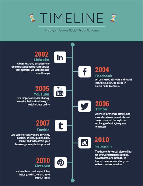 Timeline Template Examples And Design Tips Venngage Riset