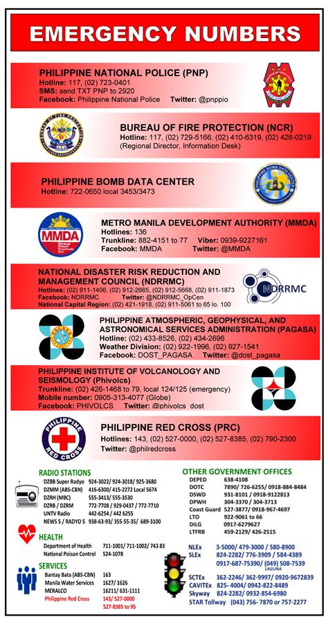 Emergency Contact Nos San Beda University