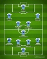 Manchester City FC 2022-2023【Squad & Players・Formation】
