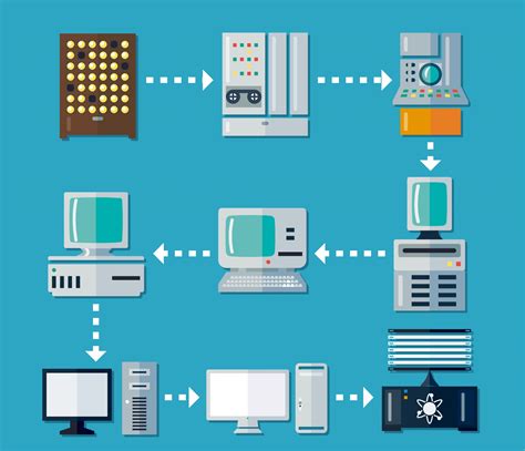 A Look Into The History Of Computers Execview