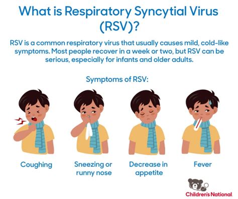 Respiratory Syncytial Virus Rsv Childrens National