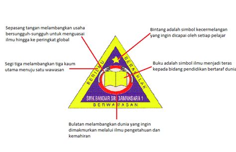 Bandar sri damansara kuzeyde bir yerleşim ilçesidir petaling jaya , selangor , malezya. Blog Galeri Sejarah Sekolah Menengah Kebangsaan Bandar Sri ...