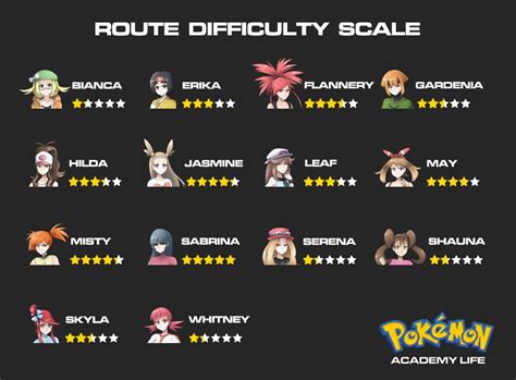 Pokémon Academy Life A Fan Made Visual Novel 50 Forums