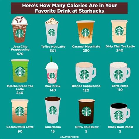 How Many Calories Are In Your Favorite Starbucks Drink Taste Of Home