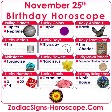 34 days remain until the end of the year. November 25 Zodiac - Full Horoscope Birthday Personality | ZSH