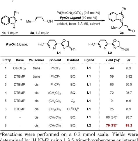 Table 1 From Enantioselective N Alkylation Of Indoles Via An