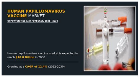 Human Papillomavirus Vaccine Market Size Report 2030