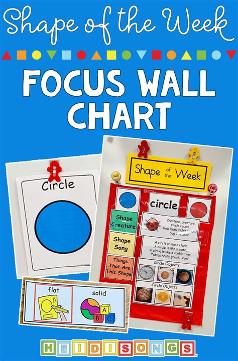 Shape Of The Week Focus Wall Chart