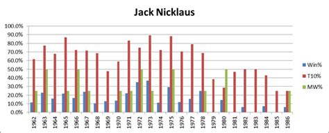His name is almost synonymous with the word golf, and for good reason. Tiger Woods Needs to Need a Therapist (and Probably Does) » Skeptical Sports Analysis