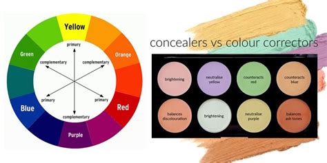 Makeup Color Wheel For Dark Circles Tutorial Pics