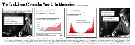 The Lockdown Chronicles Year 2- In Memoriam – Everything is Connected