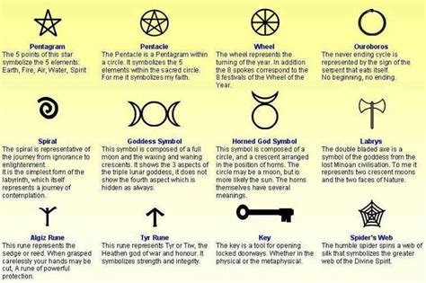 Symbols And Meanings Symbols And Their Meanings Pinterest