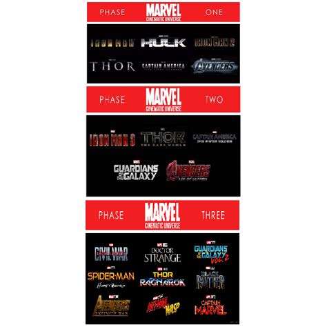 Marvel Cinematic Universe Mcu Phase 1 2 3 Complete Collection Hd