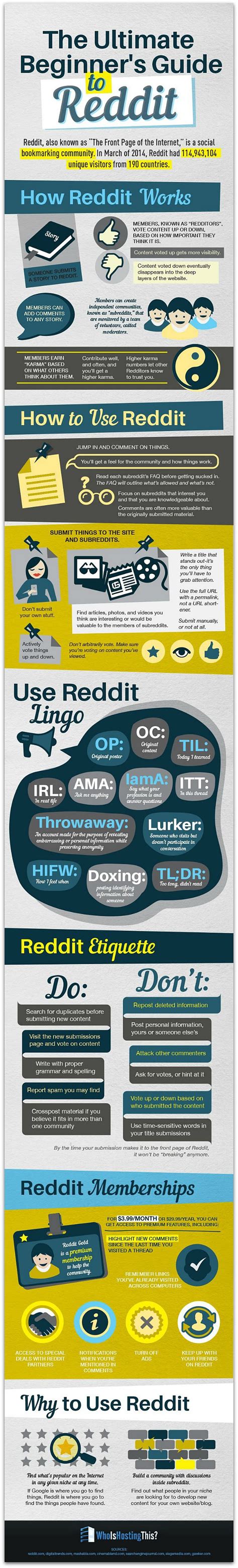 The Ultimate Beginners Guide To Reddit Infographic Digital