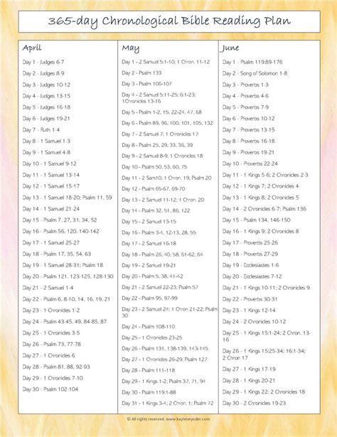 Printable Chronological Order Of The Bible Chart