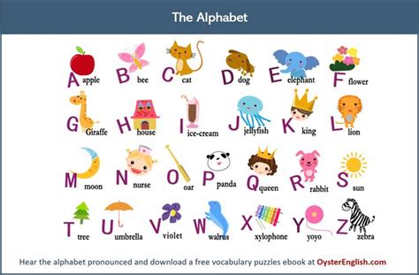 Learn The English Alphabet Hear The Alphabet Pronounced And Practice