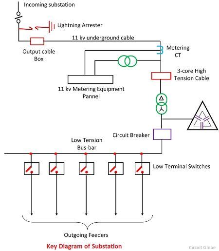 What Is Electrical Substation Definition Single Line Diagram And Site