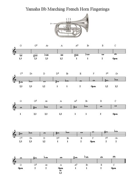 Fingering Chart For French Horn