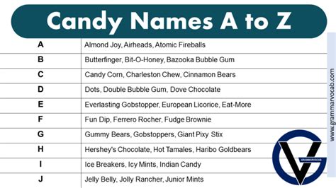 Candy Bar Names List Of Candy Names Pdf Grammarvocab