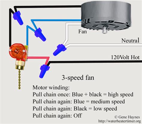 Wall switch operation separated for fan and light control; Single Phase 3 Speed Motor Wiring Diagram Collection