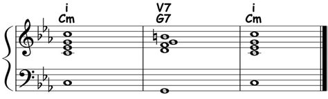 Chord Progressions Minor I V7 I Theory And Ear Training Piano Ology