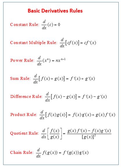1 basic calculus refresher ismor fischer, ph.d. Calculus - Derivative Rules (formulas, examples, solutions ...