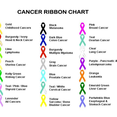 6 Best Images Of Printable Cancer Ribbon Chart Cancer Awareness