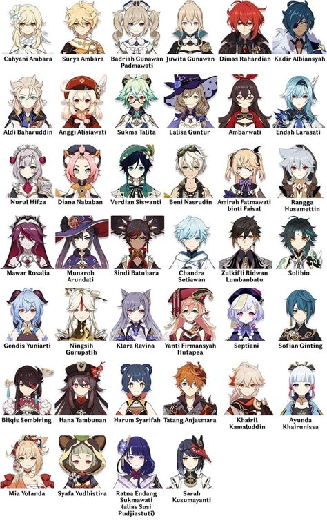 Genshin Impact Characters List All