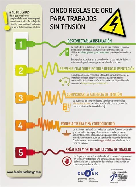 Cinco Reglas De Oro Para Trabajos Sin Tensión Prevencionar