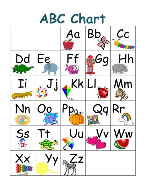 Learning the alphabet is an important stage of reading and writing. Printable ABC Chart with Pictures | Abc chart, Alphabet ...