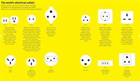 Aroundtheworldin13outlets Remember Different Countries Usually Use Different Outlets Make