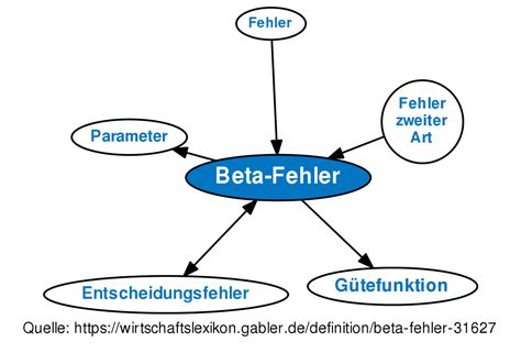 Check spelling or type a new query. Beta-Fehler • Definition | Gabler Wirtschaftslexikon