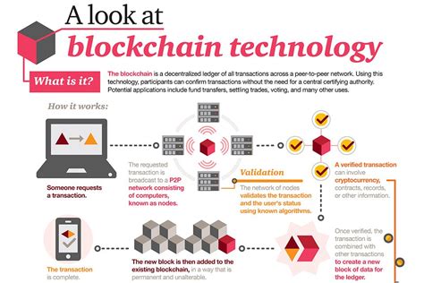 The information is encrypted using cryptography to ensure that the privacy of the user is not compromised and data cannot be altered. Infographic: Blockchain explained
