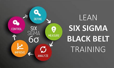 Iassc Lean Six Sigma Black Belt Course Online Training Official Exam