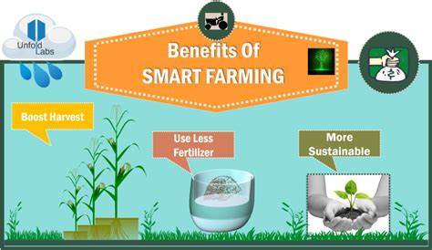 What technologies does a farmer need? UnfoldLabs