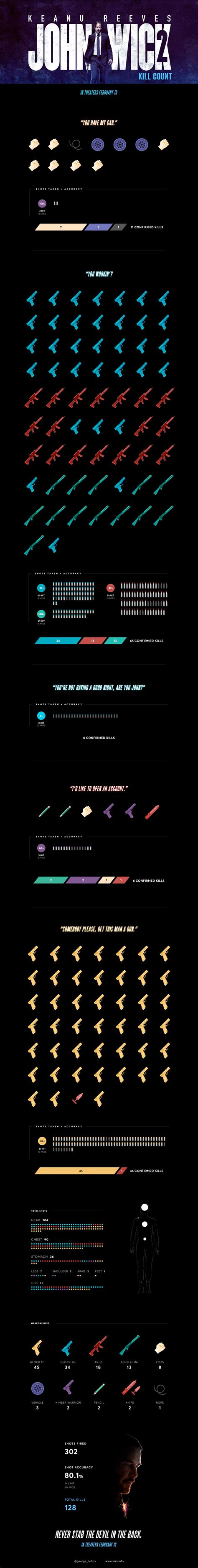 John Wick 2 Kill Count Infographic Breaks Down Every Shot Fired Hot