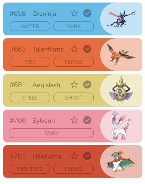 Top 5 Most And Least Popular Pokemon Of Each Gen Pokémon Amino